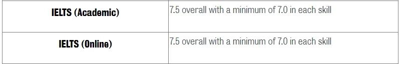 语言关,多少准留学生的“意难平”?2026英国TOP50院校雅思要求与提交时间线 语言关,多少准留学生的“意难平”?2026英国TOP50院校雅思要求与提交时间线