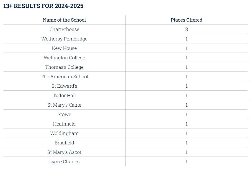 Knightsbridge School | 伦敦顶尖预备小学,全方位语言支持与学术成长摇篮 Knightsbridge School | 伦敦顶尖预备小学,全方位语言支持与学术成长摇篮