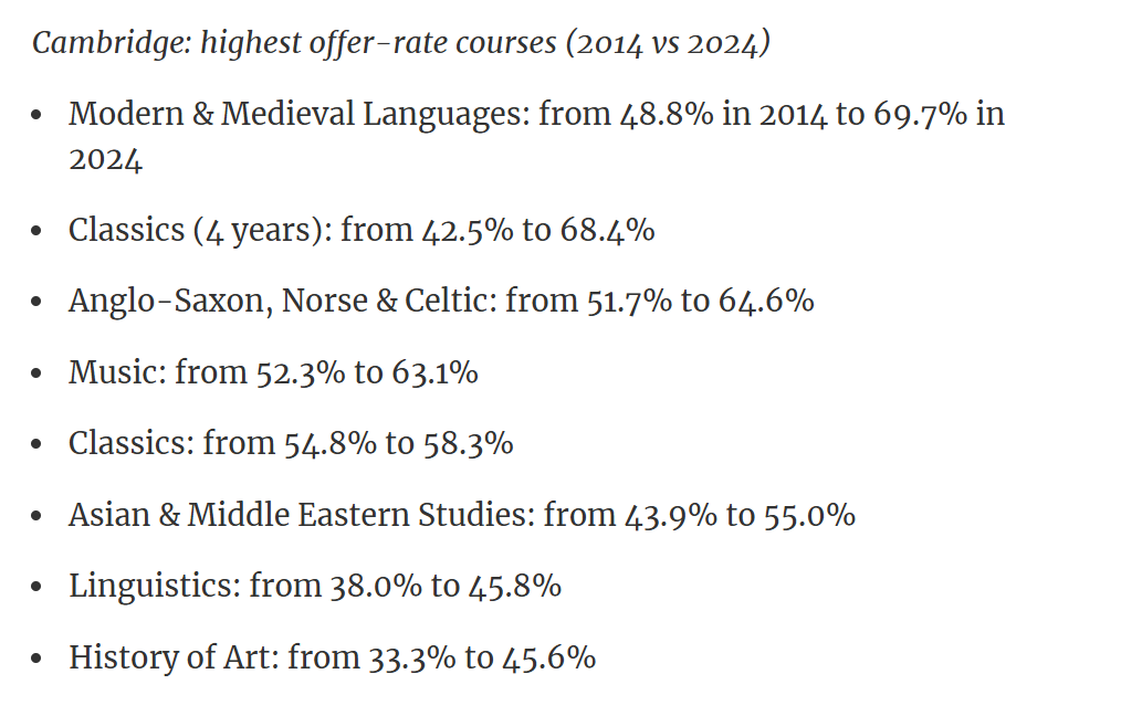牛剑不同专业录取率差异这么大!选对专业=成功一半?2026最新录取率揭秘 牛剑不同专业录取率差异这么大!选对专业=成功一半?2026最新录取率揭秘