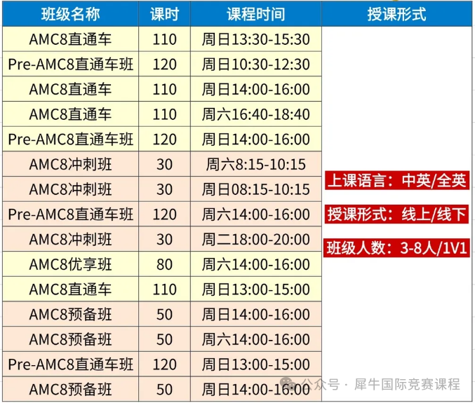 上海小学生为什么一定要考AMC8？AMC8备考攻略来了！上海AMC8课程最新开班