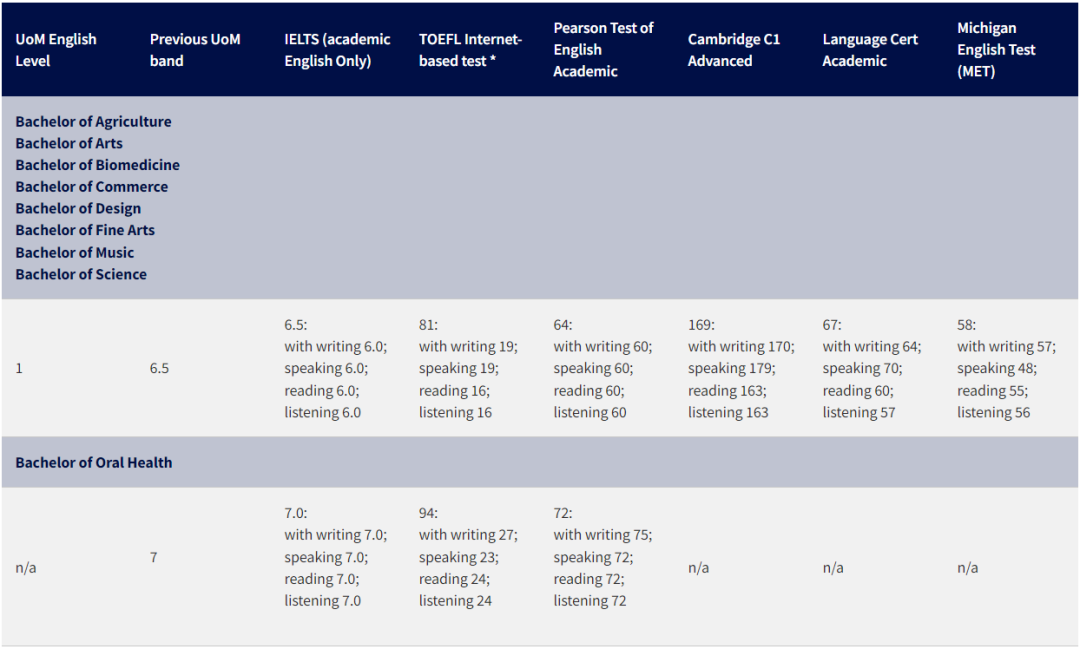 深度解析:2026澳洲留学新政“双升”背后,是机遇收紧还是质量升级? 深度解析:2026澳洲留学新政“双升”背后,是机遇收紧还是质量升级?