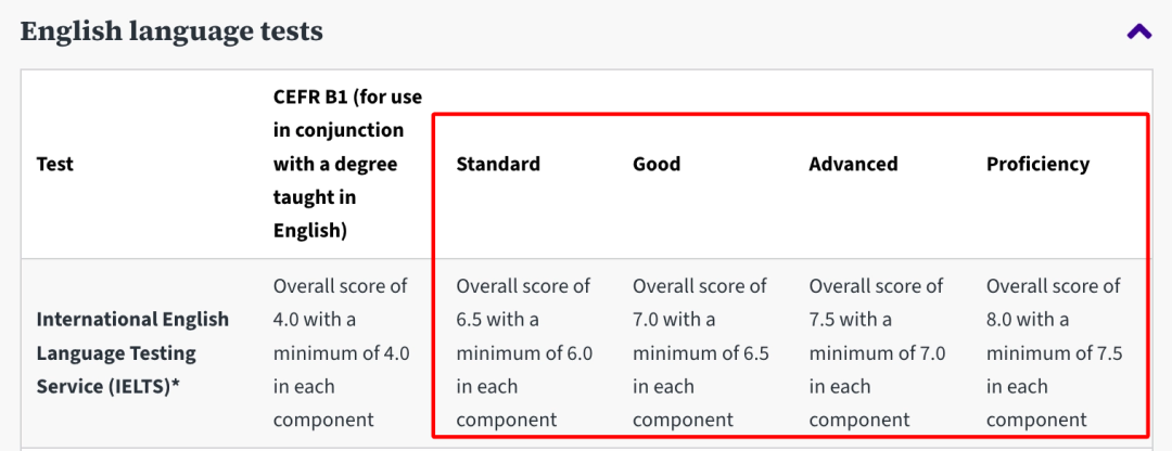 多所英国高校雅思分数要求调整！多少分才能成功上岸？！