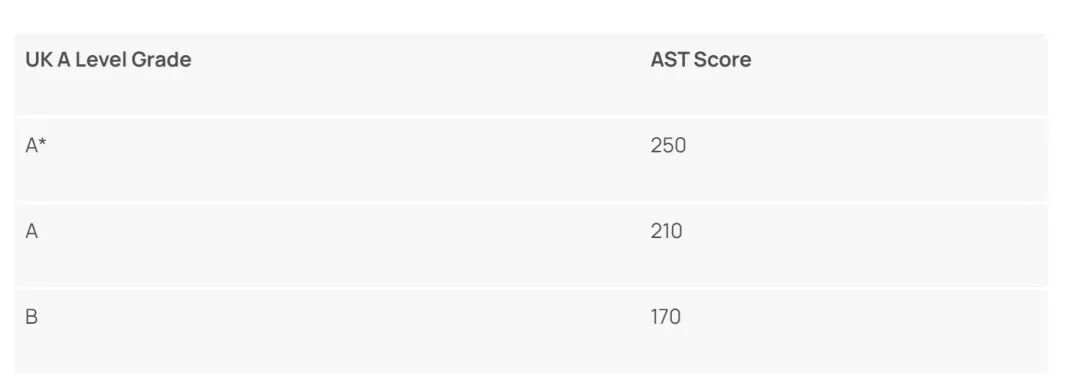 本科生升学英国红砖大学｜伯明翰大学申请路径全解析