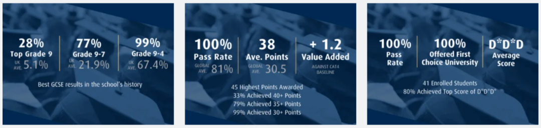 2026/27学年 朱美拉英语学校(Jumeirah English Speaking School)入学指南