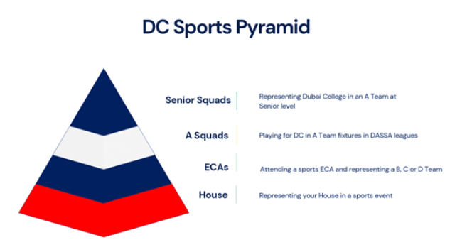 2026/27学年 迪拜学院(Dubai College)入学指南