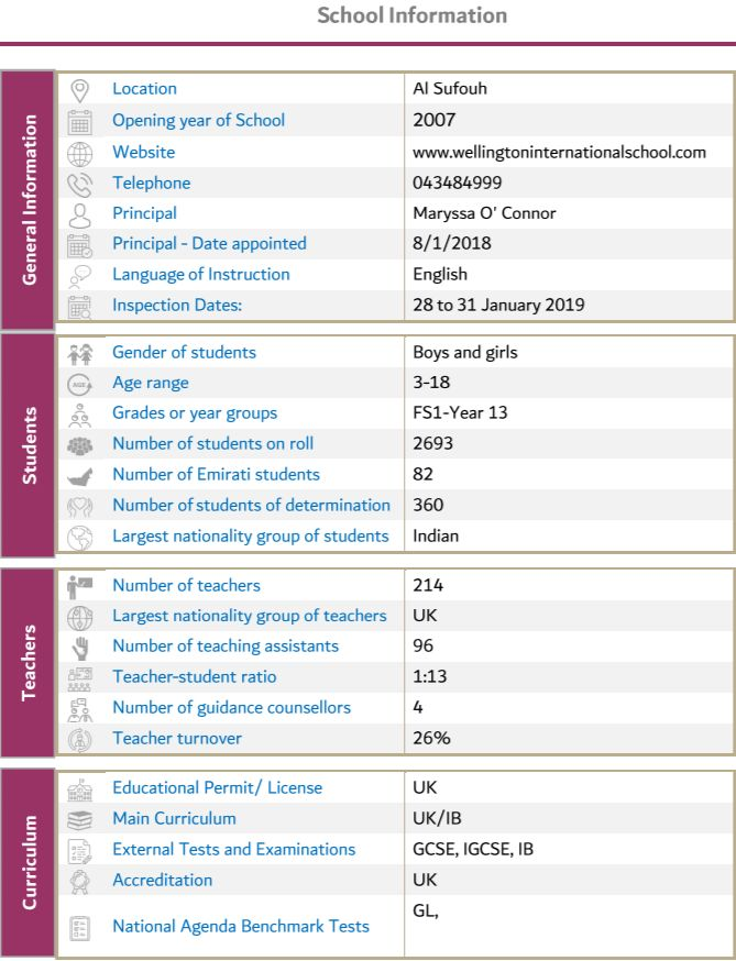 2026/27学年 宝石花惠灵顿国际学校（GEMS Wellington International School）入学指南