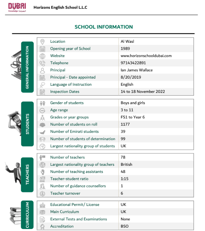 2026/27学年 地平线英语学校 (Horizon English school）入学指南