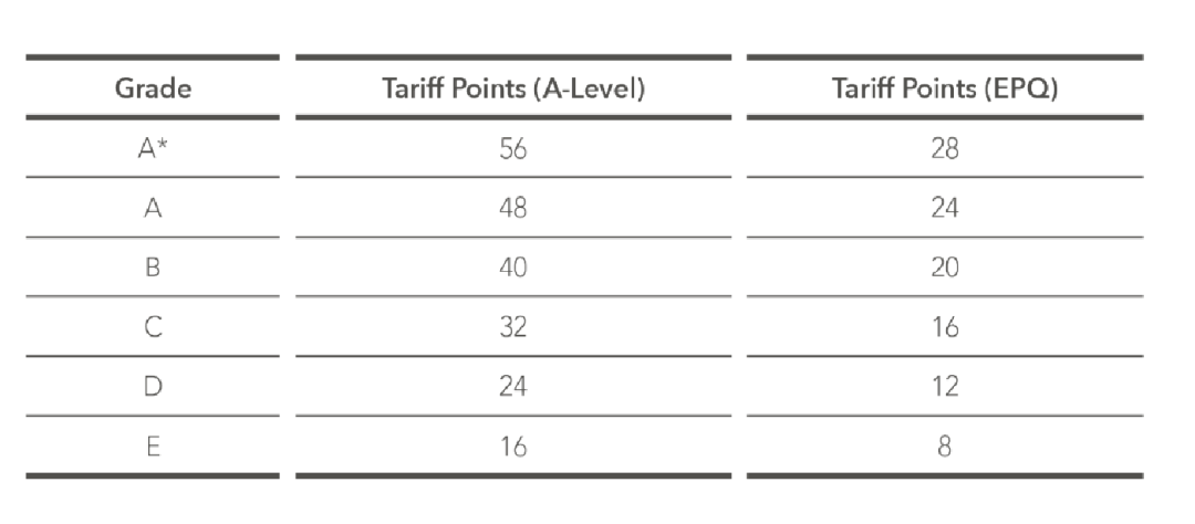ASDAN EPQ新学期重磅增值福利：牛剑前面试官1v1面试培训！