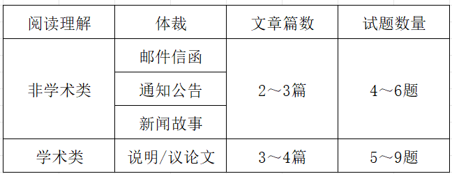 【上海家长必看】2026上半年小托福能考几次？小托福850分相当于什么水平？一篇讲透！！