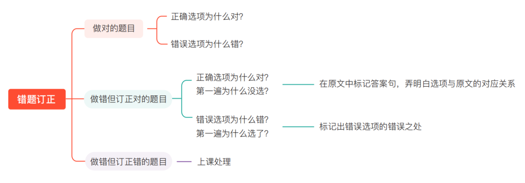 注意!2026两场SAT考试时间有变!你的备考策略该调整了! 注意!2026两场SAT考试时间有变!你的备考策略该调整了!