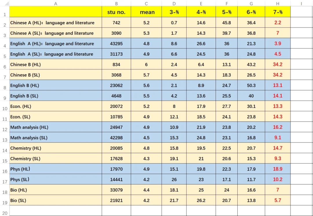 IB经济拿7分该怎么做？这些方法超好用！附IB经济学教材+培训课程