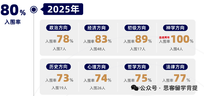 2026年John Locke竞赛3月报名截止！资深导师破题辅导+润色