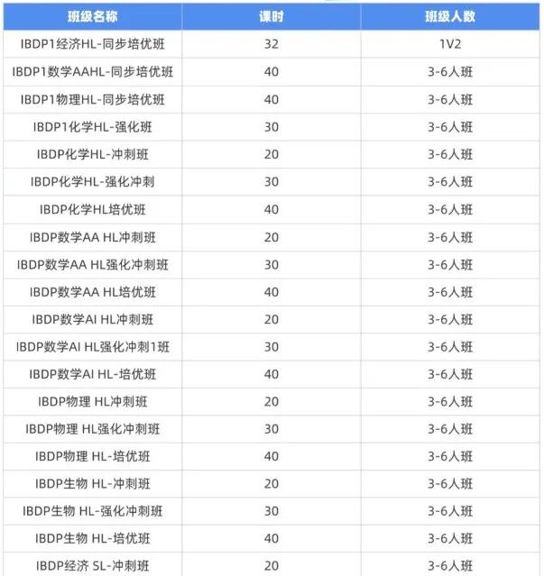 家长圈疯传！9-12年级IB国际课程时间规划！