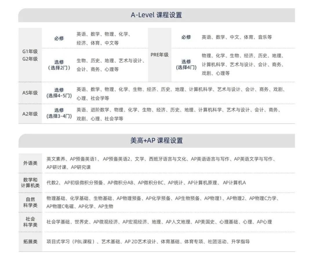 光华剑桥国际学校2026年首场秋招确定！3月28日！