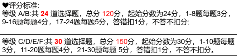 上海小学生都在悄悄参加？袋鼠思维数学竞赛报名倒计时！（附代报名入口）