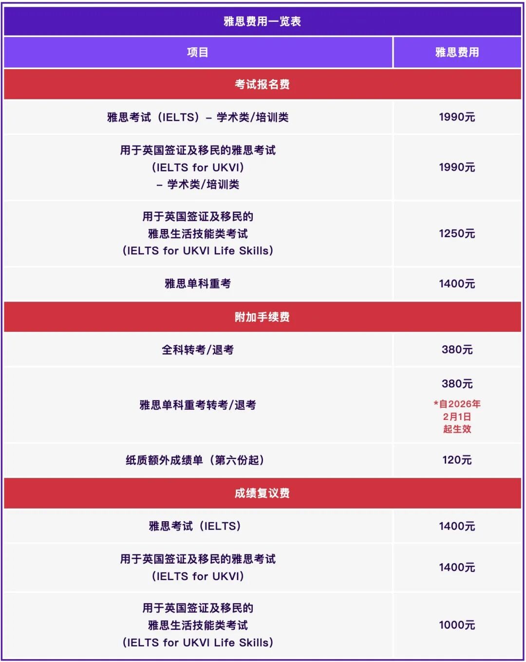 2026上半年雅思报考全攻略|考试时间+报名步骤+费用明细+避坑指南,收藏不踩坑! 2026上半年雅思报考全攻略|考试时间+报名步骤+费用明细+避坑指南,收藏不踩坑!