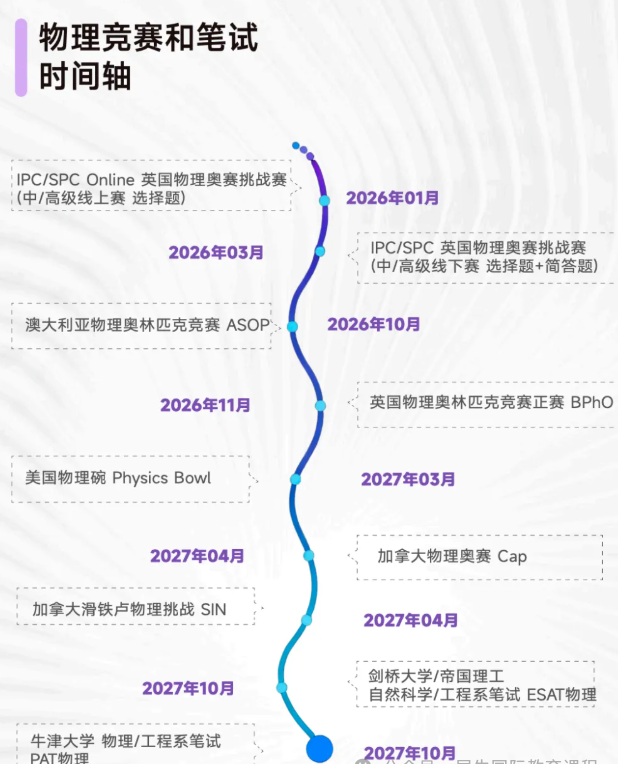 重磅!BPHO竞赛出分,查分流程码住,附BPHO考后物理竞赛规划~ 重磅!BPHO竞赛出分,查分流程码住,附BPHO考后物理竞赛规划~