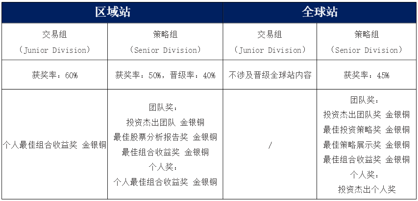 备战SIC必看！2026 SIC中学生投资挑战赛报名即将开启，SIC冲奖培训一站式搞定！