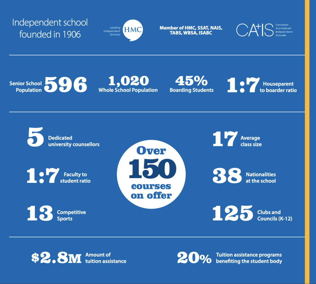 加高 VS 美高赛道怎么选？加拿大 TOP10 顶私 SMUS 招生官亲临，面对面拆解北美升学核心逻辑