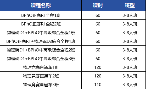 BPhO查分通道已开!26年BPhO考位分配规则出炉,仅3500名额,SPC/IPC金银铜优先! BPhO查分通道已开!26年BPhO考位分配规则出炉,仅3500名额,SPC/IPC金银铜优先!