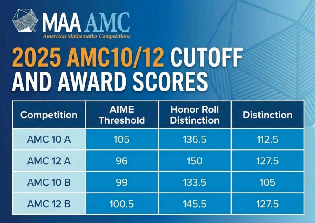AMC10数学竞赛备考规划：考完AMC8后，多久该进入AMC10备战状态？