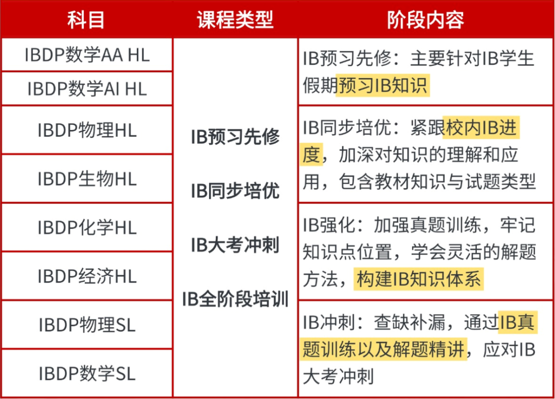 全球最佳IB学校排行榜发布,香港圣保罗男女稳居第二!香港IB辅导正在招募…… 全球最佳IB学校排行榜发布,香港圣保罗男女稳居第二!香港IB辅导正在招募……