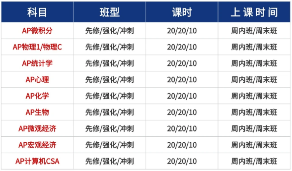 如何搞定AP微积分？预备微积分/AP微积分AB和BC区别是什么？看这篇就够！附AP微积分教材