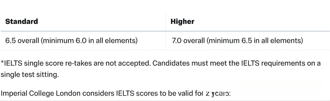 2026年4-6月雅思考试开放报名！牛剑G5＋港三最新雅思要求汇总！