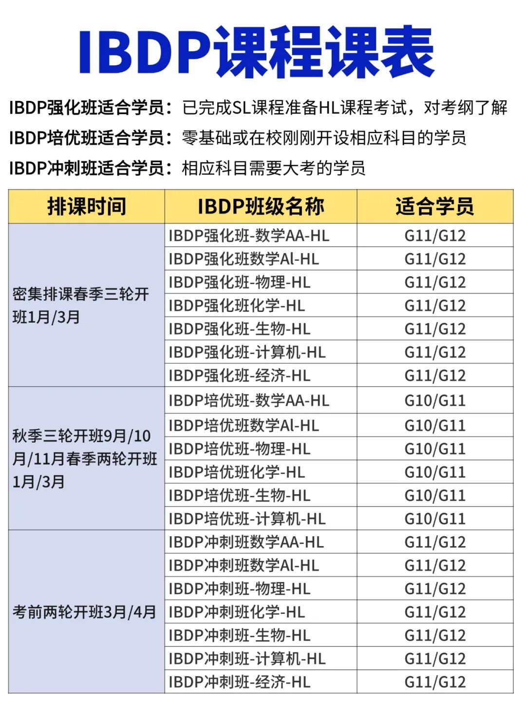 IB数学难度分析 做对5件事情IB数学从3分到7分 附IB培训课程