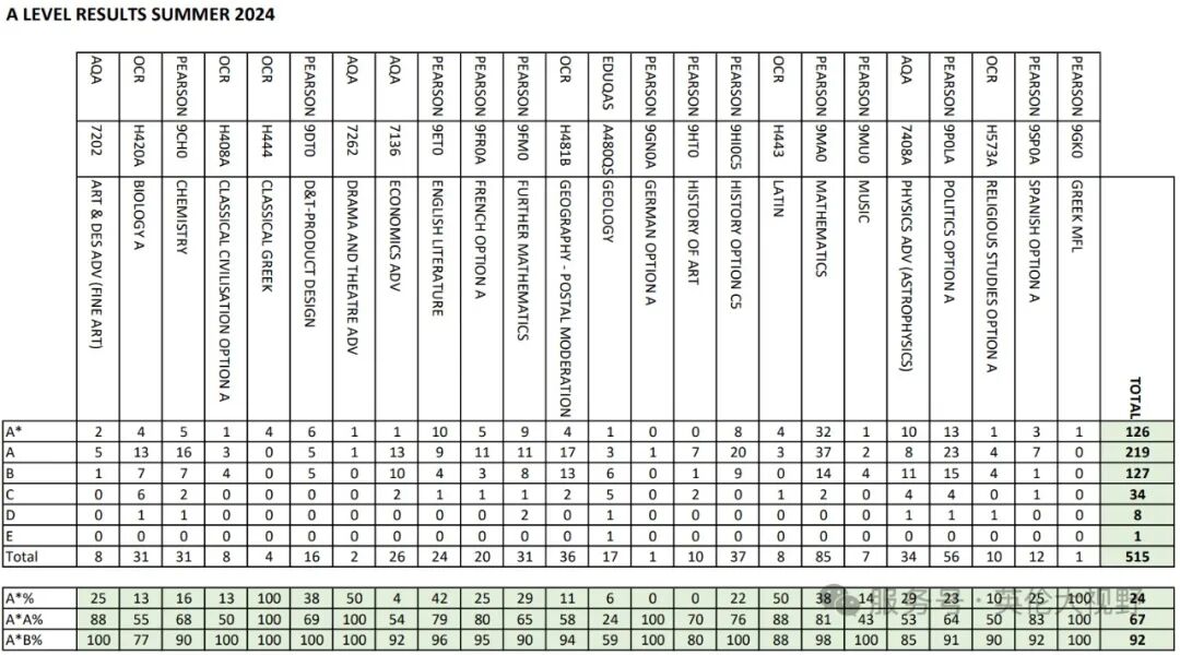 英国寄宿高中|拉德利公学Radley College 英国寄宿高中|拉德利公学Radley College