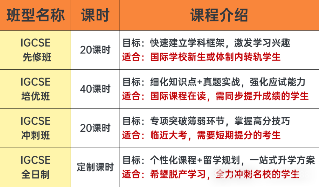被80%学生选择的IG物理科目有何优势？IG物理应该如何冲刺A*