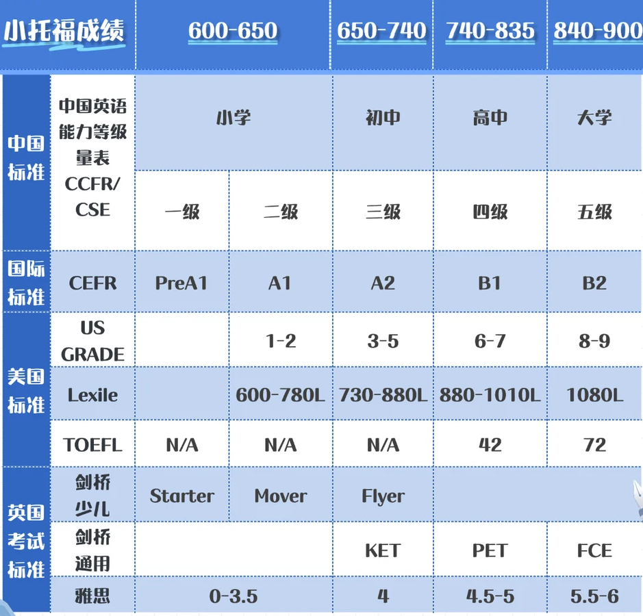 上海普娃如何通过AMC8和小托福逆袭？附AMC8+小托福双杀攻略!