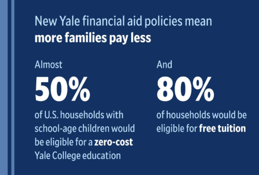 又一所美国顶级大学宣布扩大免学费范围，这泼天的富贵这次轮到你了吗？