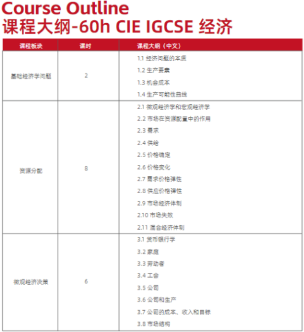 IG经济和IG商务不知道怎么选？来看看它们有什么区别吧~