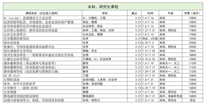 港大2026夏校全学段指南：STEM/商科/人文76门新课，2月7日早鸟截止