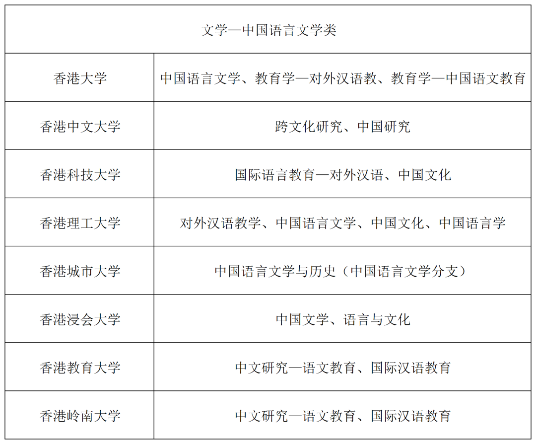 体制内青睐的香港硕士专业盘点：小众、高适配、竞争压力小
