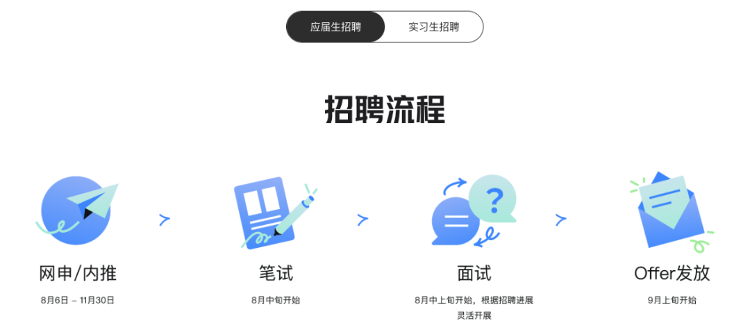 拿到研究生录取offer后，如何做选择才不会后悔？
