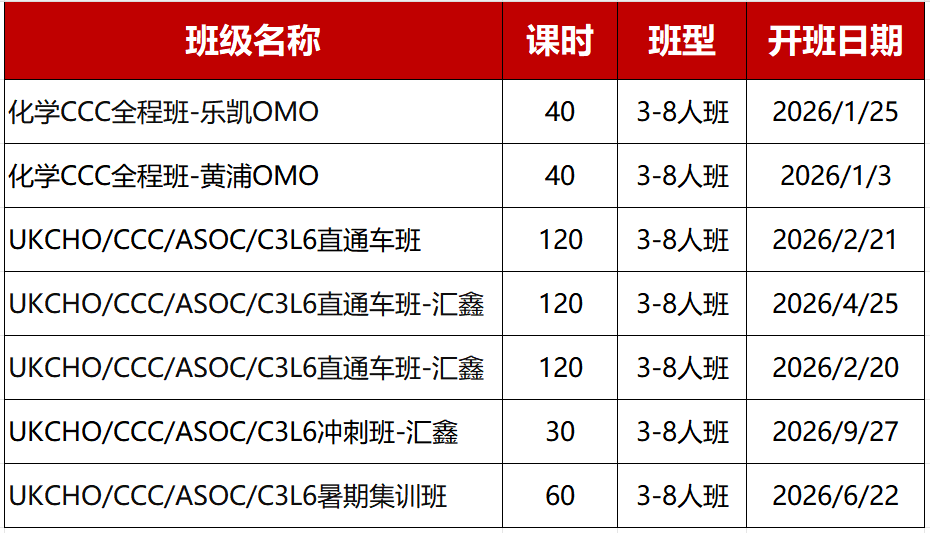 UKCHO获得了金奖CCC却只拿了银奖，CCC竞赛有哪些隐藏的难点？附CCC竞赛培训课程