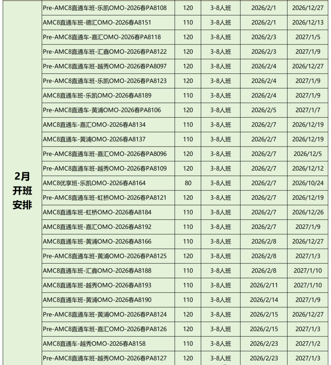 同样是数学，校内满分 vs AMC8只有12 分，差距到底在哪？