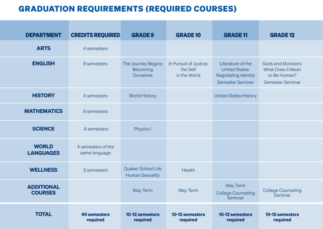 【聚焦美高】百年FCS｜宾大生源校+诺奖校友，全美前6%顶尖美高