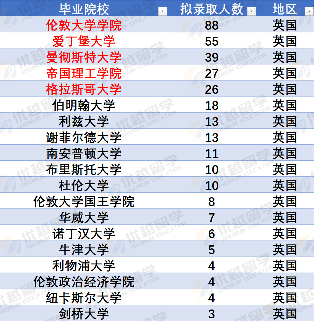 这届留学生“杀疯了”！2026中石化校招名单公布近一半是留学生！
