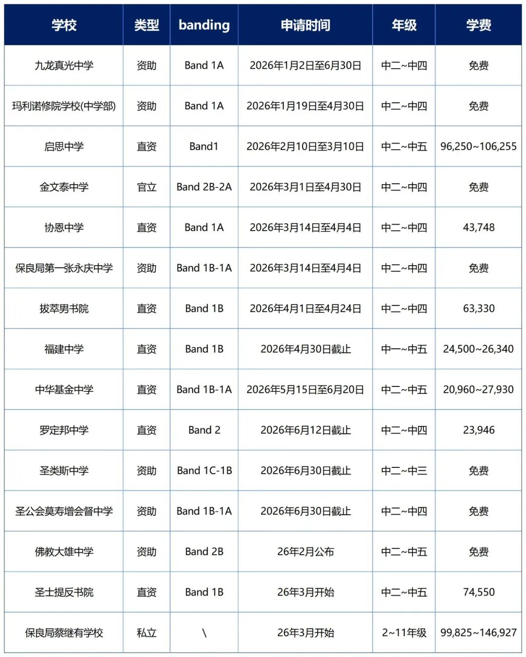 26年香港秋季插班现已开启！热门学校申请汇总，附备考攻略~