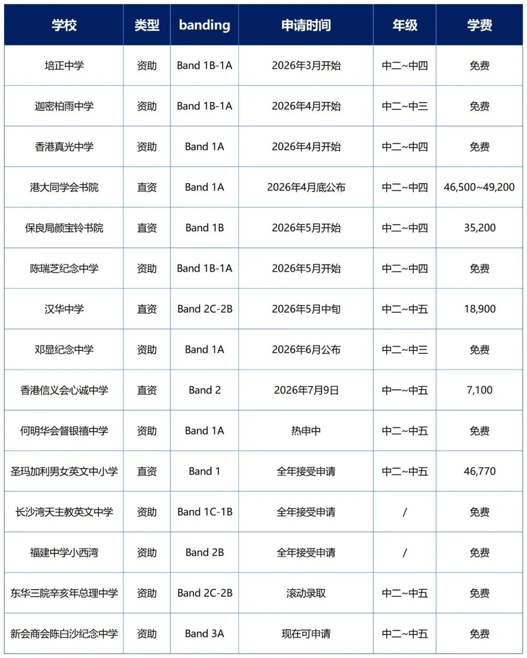 26年香港秋季插班现已开启！热门学校申请汇总，附备考攻略~