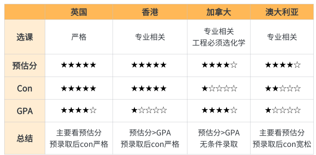 全球名校录取政策新变局：2026年申请季最新趋势与破局策略