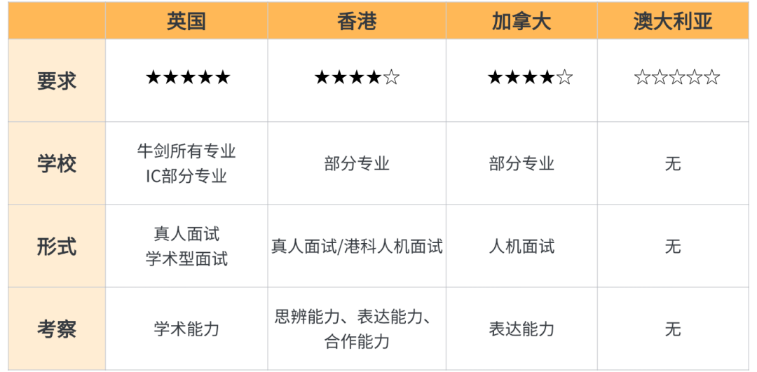全球名校录取政策新变局：2026年申请季最新趋势与破局策略