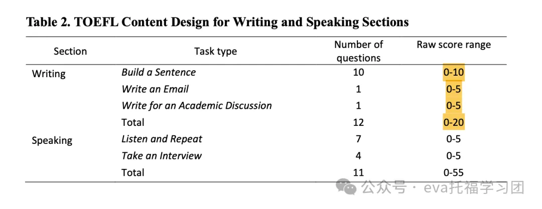 ETS没说的写作真相：满分邮件只需150字？​| 官方指南解读(1)