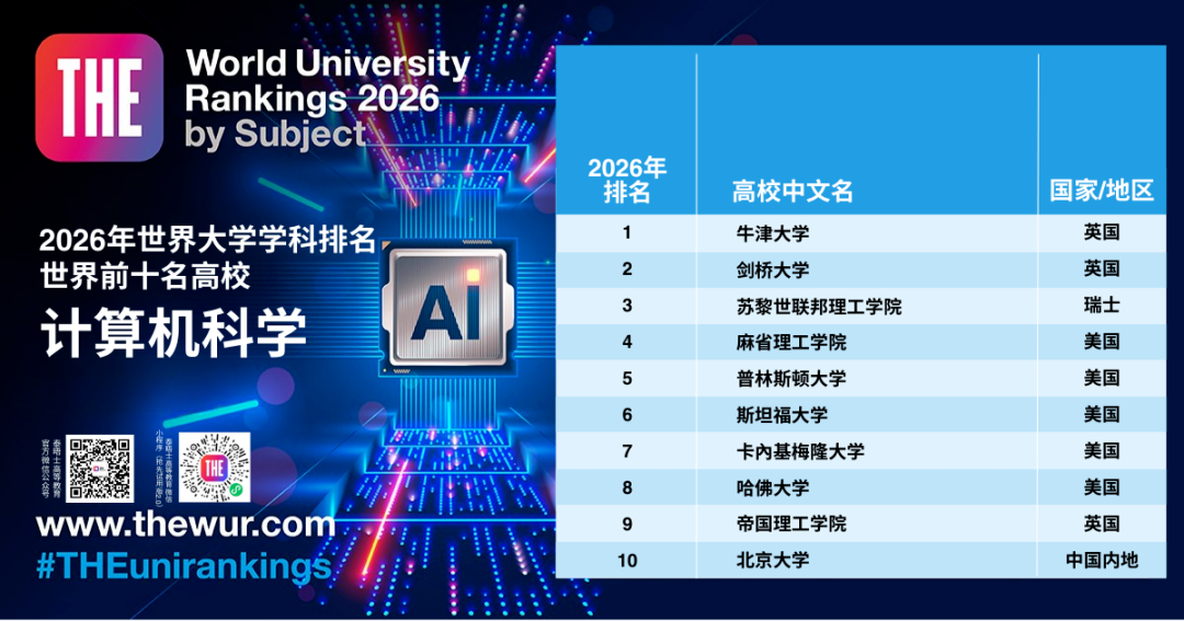 2026泰晤士学科排名深度解读！英美大学间的“极限拉扯”...