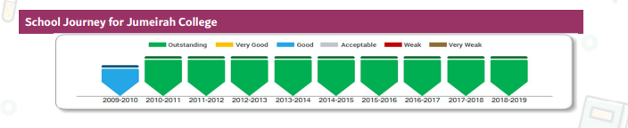 2026/27迪拜朱美拉学院（Jumeirah College）入学指南