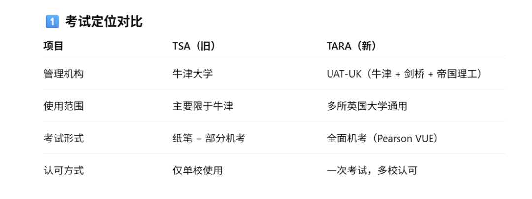 牛津大学入学考试TARA全解析