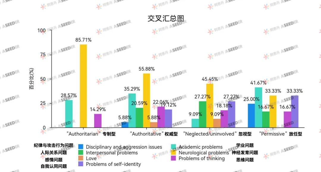 【EPQ人物】畸形的家庭破碎的她/他：反派角色的原生家庭是剧本，还是现实问题？